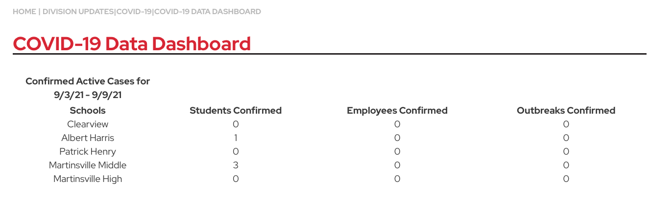 COVID-19 dashboard